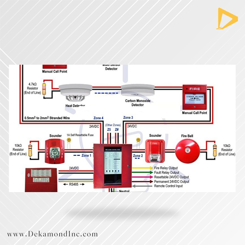 قیمت اجرای سیستم اعلام و اطفا حریق-dekamondinc.com